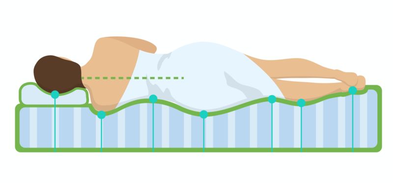 Матрас при шейном остеохондрозе