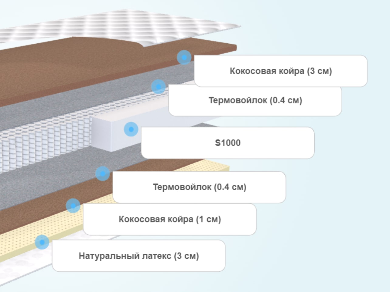 1000 и 1 матрас